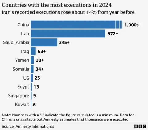 Trump Declares No Execution Plans for Iranian Protesters Amidst Rising Tensions
