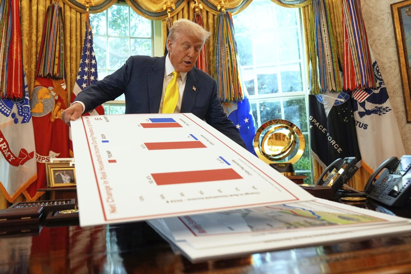 Trump's Approval Ratings Show Shift in Focus Areas in Second Term