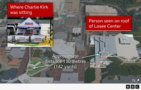 Shooting Incident in Utah: Charlie Kirk Killed, Suspect Still At Large