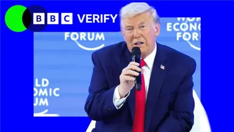 Fact-Check: Analyzing Trump's Claims at Davos Speech
