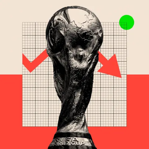 2026 World Cup: Economics, Politics and a New Ticketing Frenzy