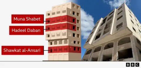 Every Home Tells a Tale: Lives Disrupted in Gaza's War